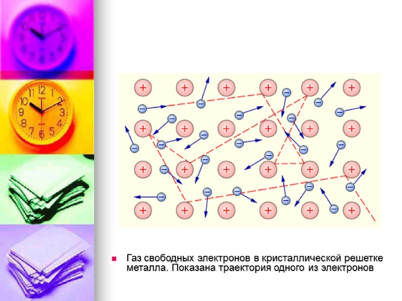 Газ свободных электронов в кристаллической решетке металла. Показана траектория одного из электронов